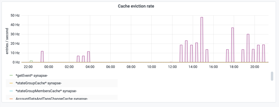metrics-cache-eviction.png
